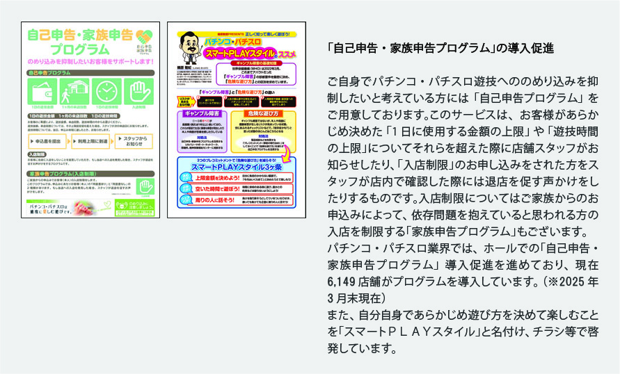 ご自身でパチンコ・パチスロ遊技へののめり込を抑制したいと考えている方には「自己申告プログラム」をご用意しております。このサービスは、お客様があらかじめ決めた「1日に使用する金額の上限」や「遊技時間の上限」についてそれらを超えた際に店舗スタッフがお知らせしたり、「入店制限」のお申し込みをされた方をスタッフが店内で確認した際には退店を促す声かけをしたりするものです。入店制限についてはご家族からのお申込みによって、依存問題を抱えていると思われる方の入店を制限する「家族申告プログラム」もございます。
パチンコ・パチスロ業界では、ホールでの「自己申告・家族申告プログラム」導入促進を進めており、現在6,149店舗がプログラムを導入しています。（※2025年3月末現在）また、自分自身であらかじめ遊び方を決めて楽しむことを「スマートＰＬＡＹスタイル」と名付け、チラシ等で啓発しています。
